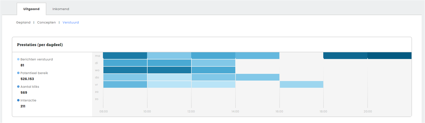 Social Media Dashboard